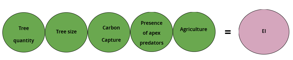 \ Lindear model caricature.
